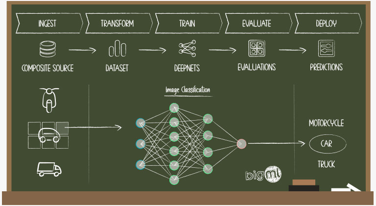 Introduction to Image Processing – MACHINE LEARNING